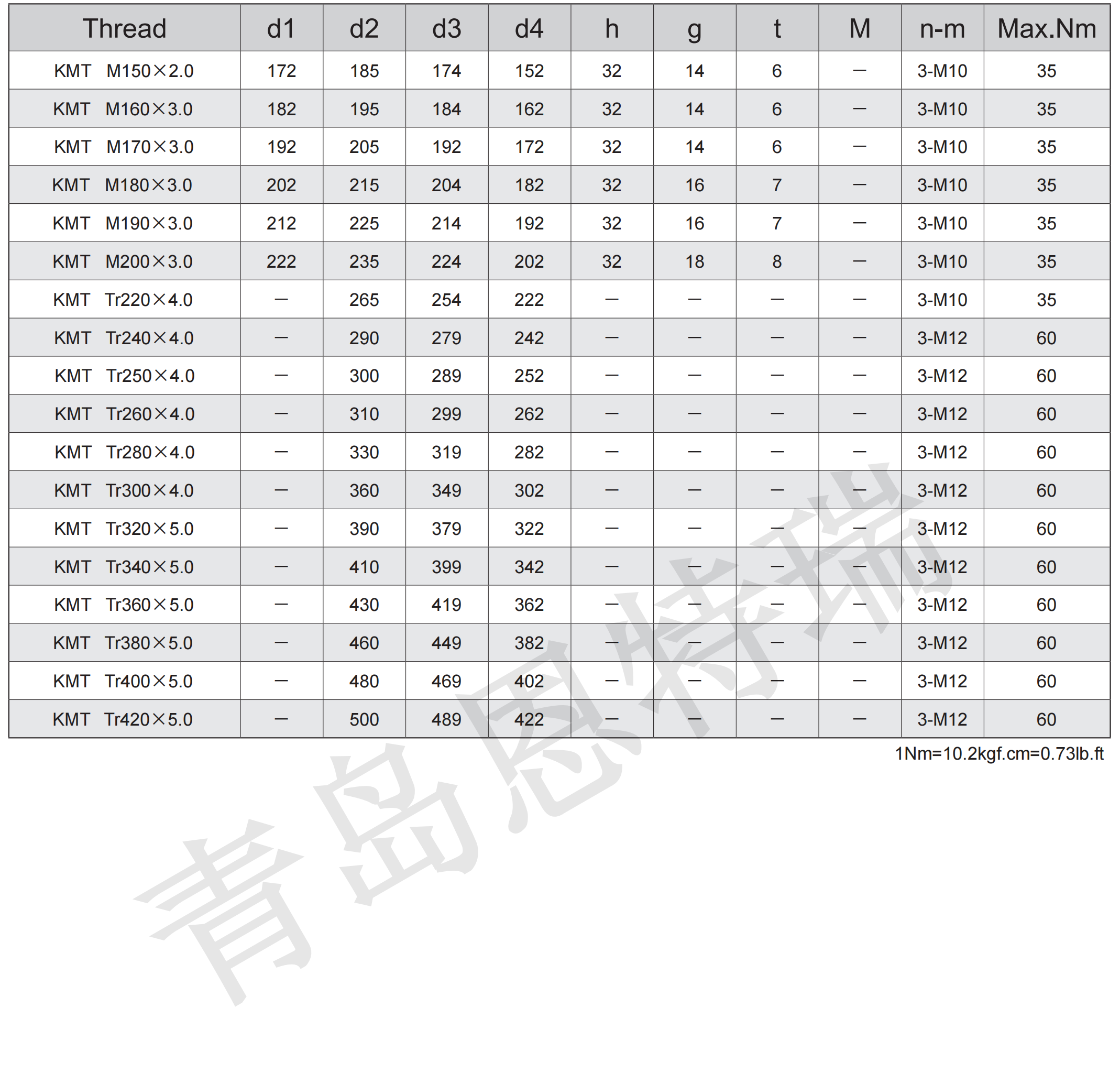 KMT图纸-2.png